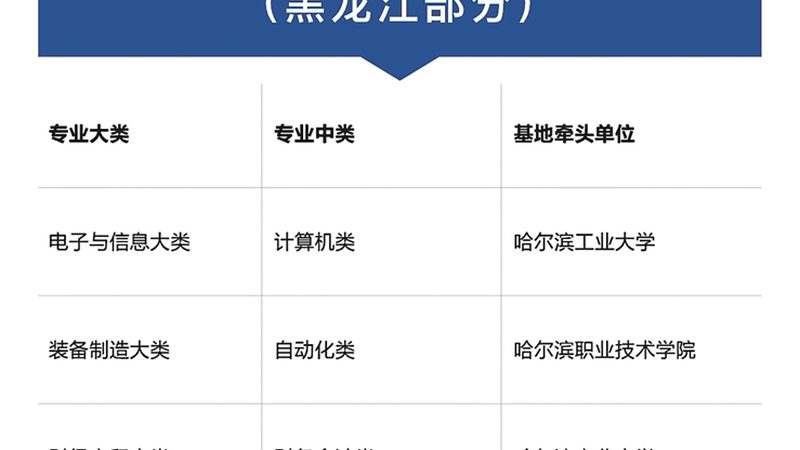 Python线上少儿编程课程对比